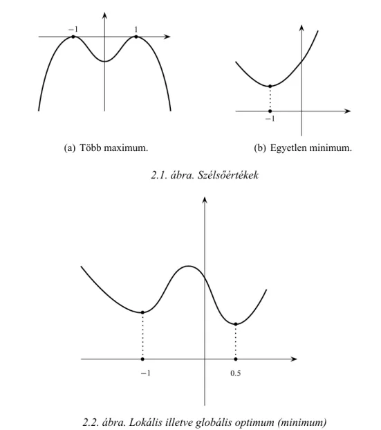 2.2. ábra. Lokális illetve globális optimum (minimum)