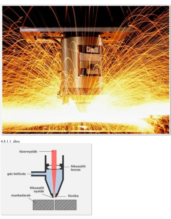 A 4.8.1.1. ábrán a  lézeres vágás során  fellépő jelenség látható. A 4.8.1.2. ábra  a  fókuszáló optikát  tartalmazó  vágófej egyszerűsített elrendezését mutatja