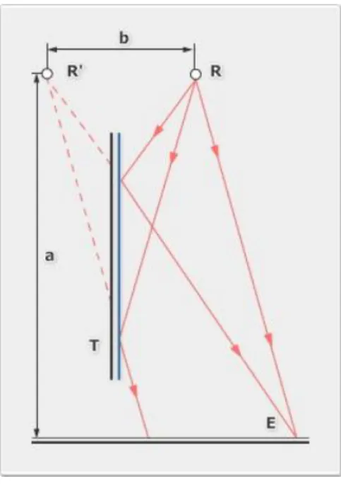 A Lloyd-féle tükörkísérlet (2.5.5.1. ábra) lényege az, hogy ha egy tükörre súrlódó fényt  ejtünk az R pontszerű  fényforrásból,  akkor  a  T  tükör  mellett  elhaladó  direkt  nyaláb  és  a  tükörről  visszaverődő  –  látszólagos  R’-ből  induló  –  nyaláb