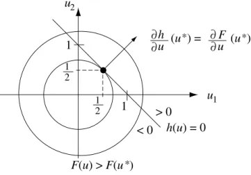 1.7. ábra. Az 1.2. példa megoldásának geometriai szemléltetése