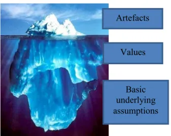 Figure 1: The iceberg model of culture: 