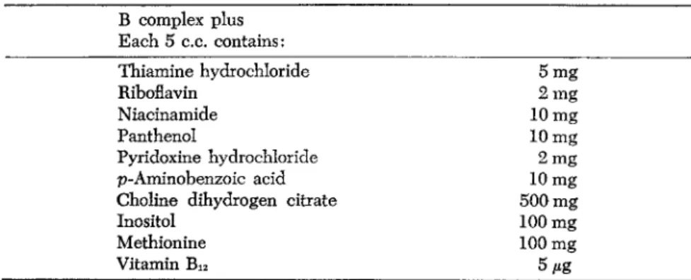 TABLE 4  Β complex plus  Each 5 c.c. contains:  Thiamine hydrochloride  5 mg  Riboflavin  2 m g  Niacinamide  10 mg  Panthenol  10 mg  Pyridoxine hydrochloride  2mg  p-Aminobenzoic acid  10 mg 