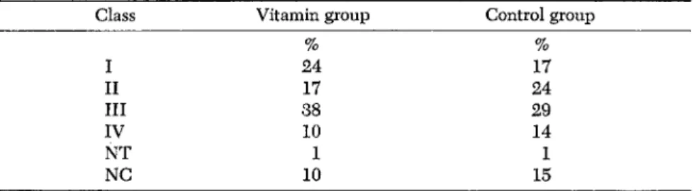 TABLE 5. Comparison of results of therapy between 100 alcoholic patients receiving  long-term vitamin supplement and 100 control cases 