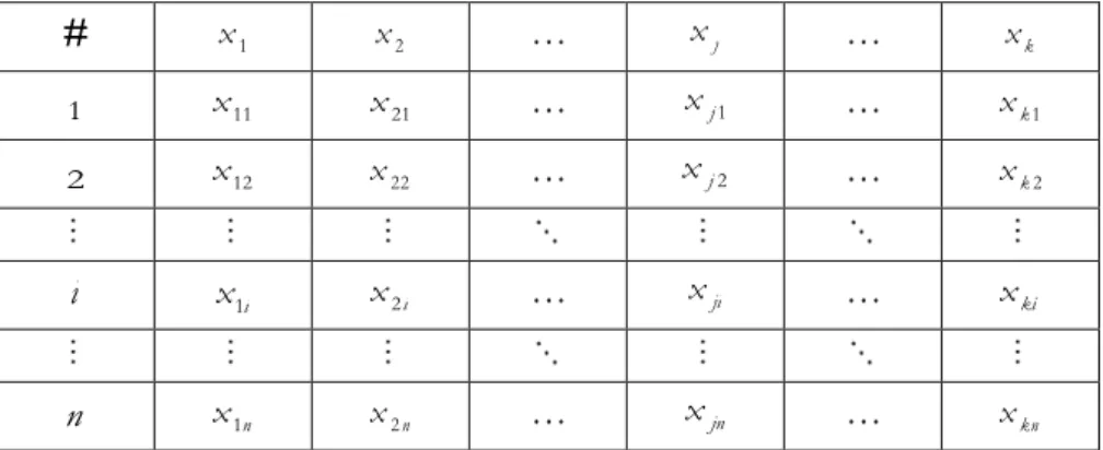 2-1. táblázat: Az egyedi adatállomány általános alakja 