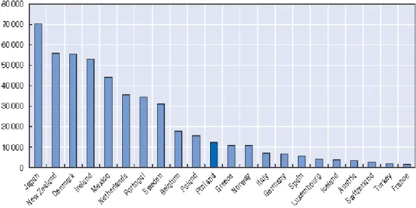 3. ábra OECD államok önkormányzatainak átlagos lakosságszáma 