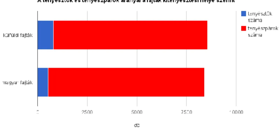 3. táblázat: Az őshonos magyar galambfajták pontszámai és veszélyeztettségi besorolásai az  értékelési rendszer alapján 
