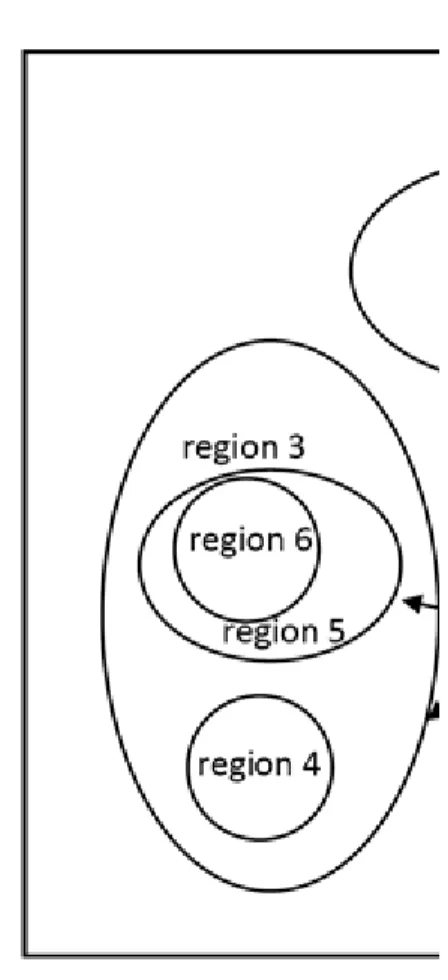 3.3. ábra - Tree structure of a membrane system.