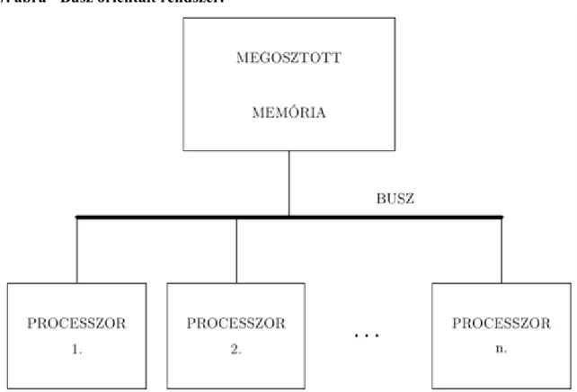 2.7. ábra - Busz orientált rendszer.