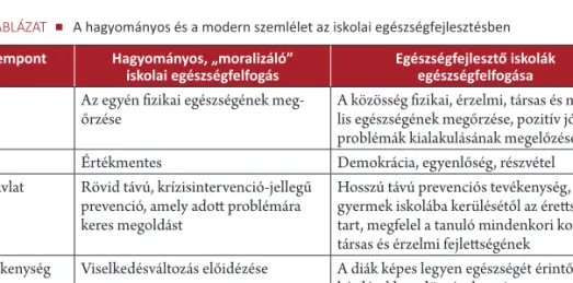 32.1. TÁBLÁZAT   A hagyományos és a modern szemlélet az iskolai egészségfejlesztésben Szempont Hagyományos, „moralizáló”  