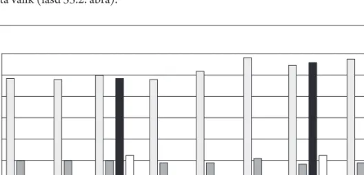 33.2. ÁBRA   Ötödiktől tizenkettedik osztályig a napi kötött elfoglaltság és a délutáni tanulás mennyisége  átlagos (2016), valamint átlagos és magas teljesítményelvárású iskolákban (1997)