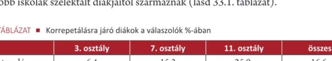 33.1. TÁBLÁZAT   Korrepetálásra járó diákok a válaszolók %-ában