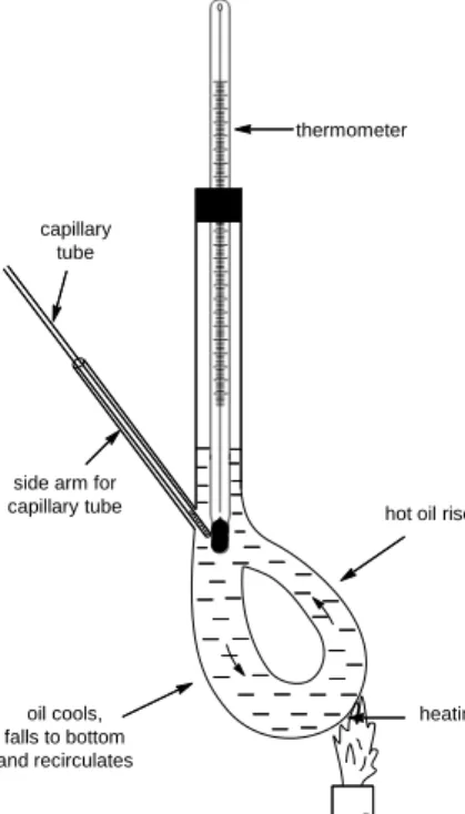 Figure IV-1: Equipment for melting point determination (Thiele tube). 