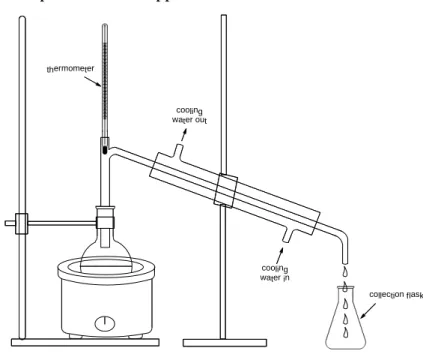 Figure IV-4: A simple distillation apparatus. 
