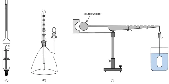 Figure IV-6: Tools for density measurement. 