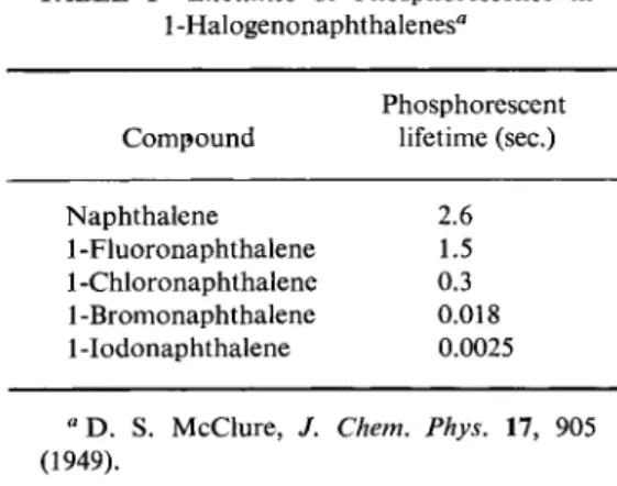 TABLE 1 Lifetimes of Phosphorescence in  1 -Halogenonaphthalenes&#34; 