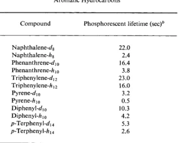 TABLE 4 Phosphorescent Lifetimes of Perdeuterated  Aromatic Hydrocarbons&#34; 