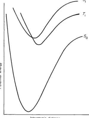 Fig. 3. Scheme of potential energy curves for ground state, and for singlet and  triplet excited states