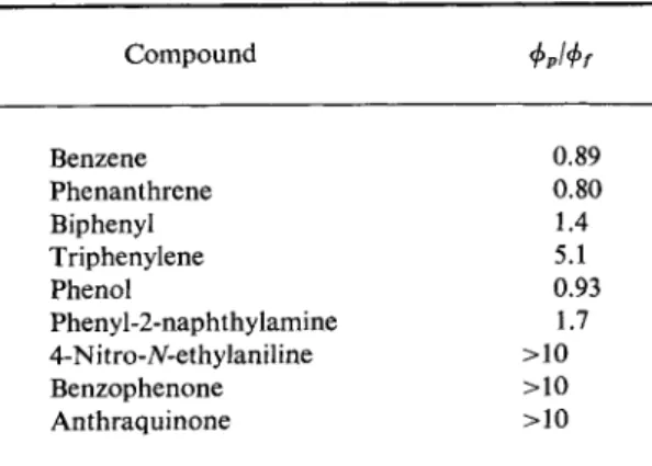 TABLE  2 2 φρΙφ/ Values for Some Compounds* 