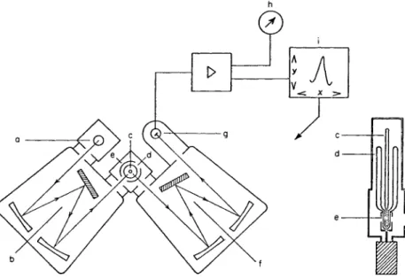 Fig.  2 2 . Schematic representation of the Aminco-Keirs spectrophosphorimeter. 