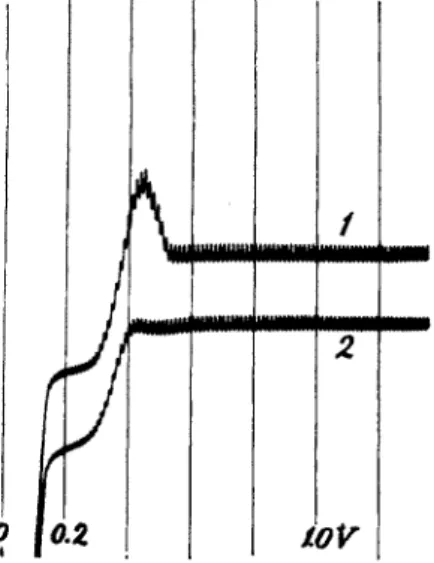 FIG. 10. Curve 1: 0.002 Ν CuCl 2  in 0.1 Ν HC1; curve 2: the same solution con­