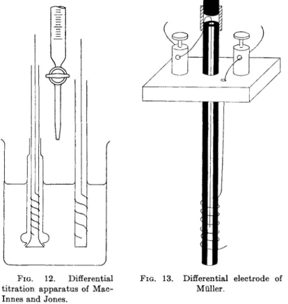 FIG. 12. Differential  titration apparatus of  Mac-Innes and Jones. 
