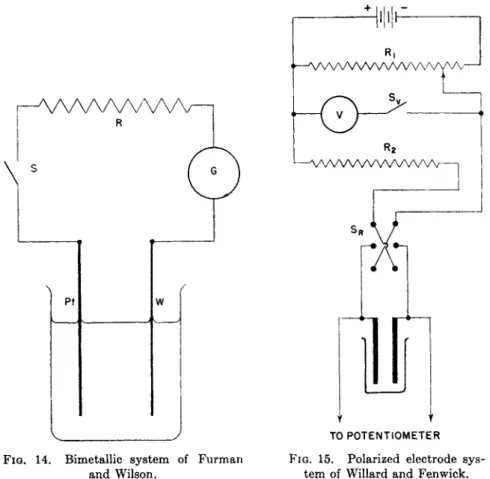 FIG. 14.  Bimetallic system of Furman  and Wilson. 
