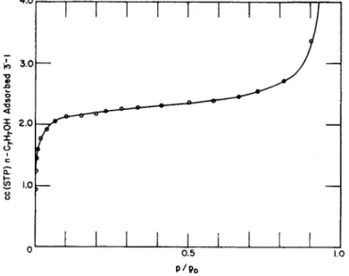 Figure 5 exhibits  t h e adsorption isotherm of η-propyl alcohol on a 