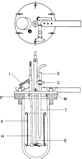 FIG. 1. Calorimeter. T, 36 junction thermal; H&gt; heating element; G, inlet for  liquid; C, stopcock; X, chimney to give better circulation for powder; 7, opening for  introduction of powder; S, stirrer driven by synchronous motor; F and Μ brass collar  a