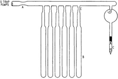 FIG. 2. Apparatus for the adsorption of an equilibrium film on a powder. C is  the liquid, and the powder is in the tubes, B