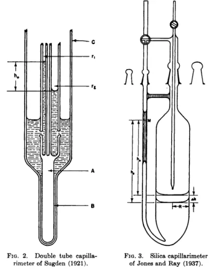 FIG.  2 . Double tube capilla- FIG.  3 . Silica capillarimeter  rimeter of Sugden  ( 1 9 2 1 ) 