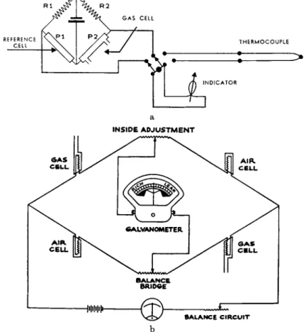 FIG. 3. Wiring Diagrams, a. Instrument to measure composition and temperature  of flue gas