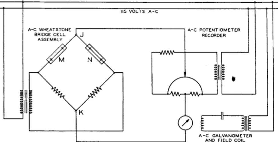 FIG. 4. Wiring diagrams of an industrial instrument with an alternating current  bridge