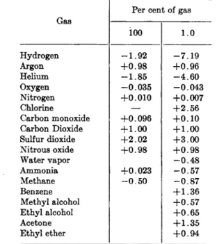 TABLE II 