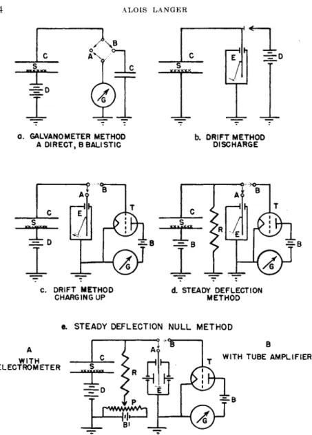 FIG. 4. Idealize d diagram s o f ionizatio n chambe r connection s i n differen t method s  of measurements 