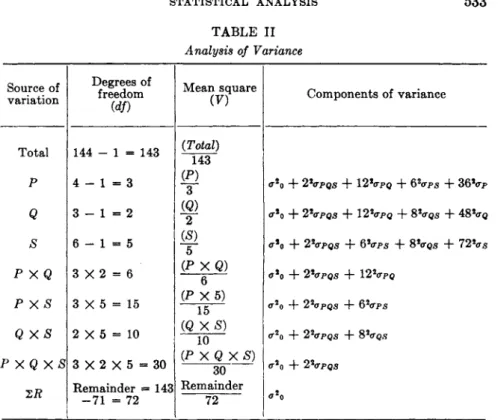 TABLE II  Analysis of Variance 