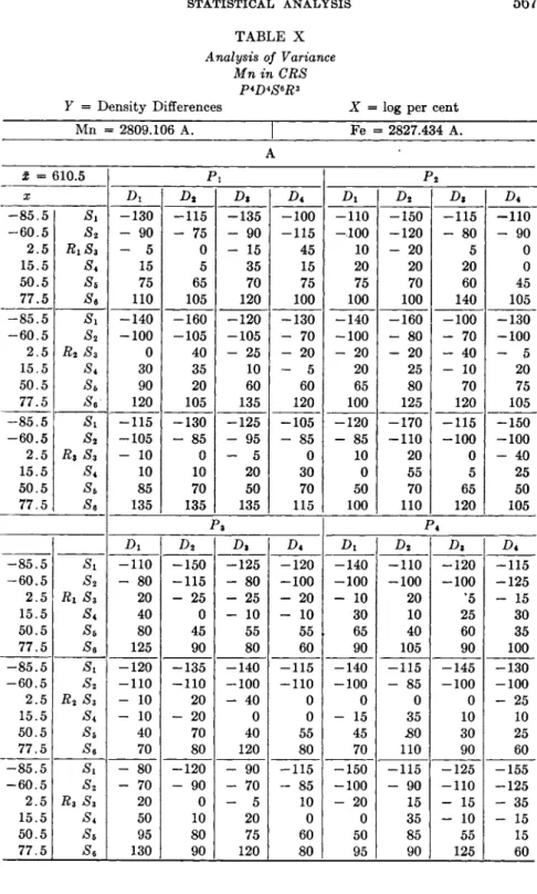 TABLE X  Analysis of Variance 