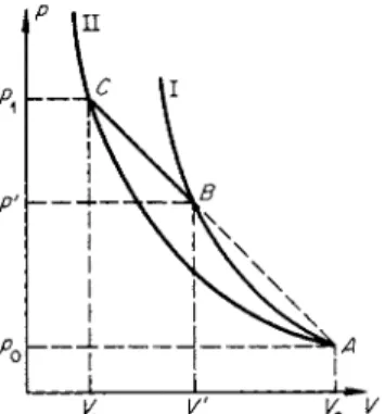 Fig. 7.12. /?, V diagram for a shock  propagating through a gas with slow  excitation of some of the degrees of  freedom
