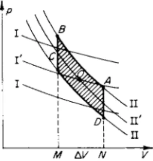Fig. 8.2. ρ, V diagram for a cycle in a  sound wave with a rectangular profile. 