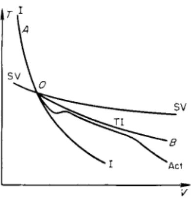 Fig. 8.14. Γ, V diagram for condensa­