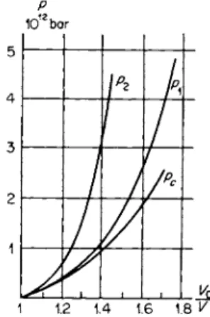 Fig.   1 1 . 1 1 .  Hugoniot curves for con­