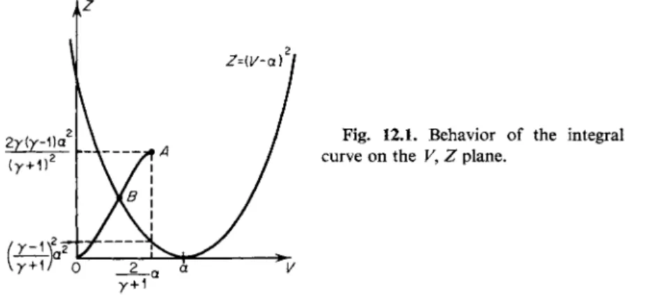 Fig. 12.1. Behavior of the integral  curve  o n the V, Ζ plane. 