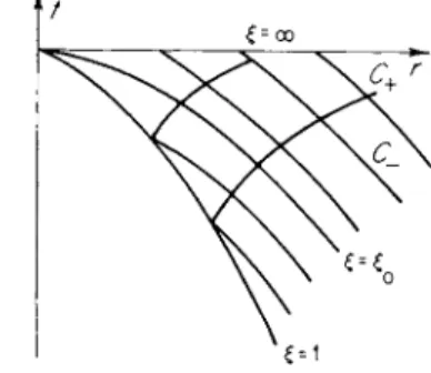 Fig. 12.2. r,t diagram for the implo­