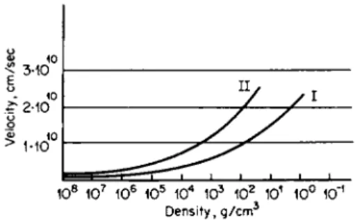Fig. 12.8. The velocity of the material as a function of its initial density. Curve I is the  velocity immediately behind the wave front; curve II is the velocity after expansion