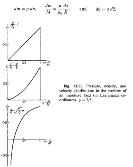Fig. 12.11. Pressure, density, and  velocity distributions in the problem of  an impulsive load (in Lagrangian  c o ­ ordinates); γ = 7/5