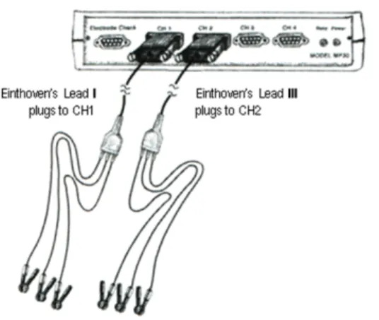 Figure 5.5. Connections of electrode lead sets to the Bipac MP30/35/36 unit.