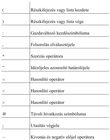 2.2. táblázat - A PL/SQL többkarakteres szimbólumai