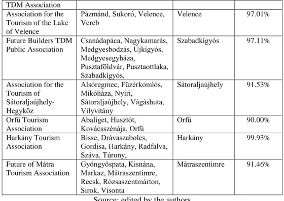 Table 6: Statistical features of the multi-pole local TDM organisations 