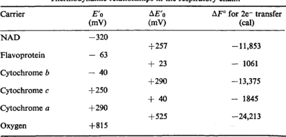 TABLE II 