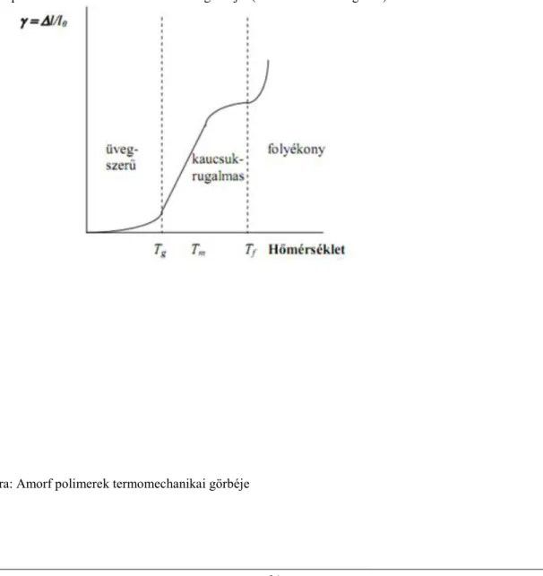 Amorf polimerek deformáció-hőmérséklet görbéjét (termomechanikai görbe) az 5. ábra szemlélteti.