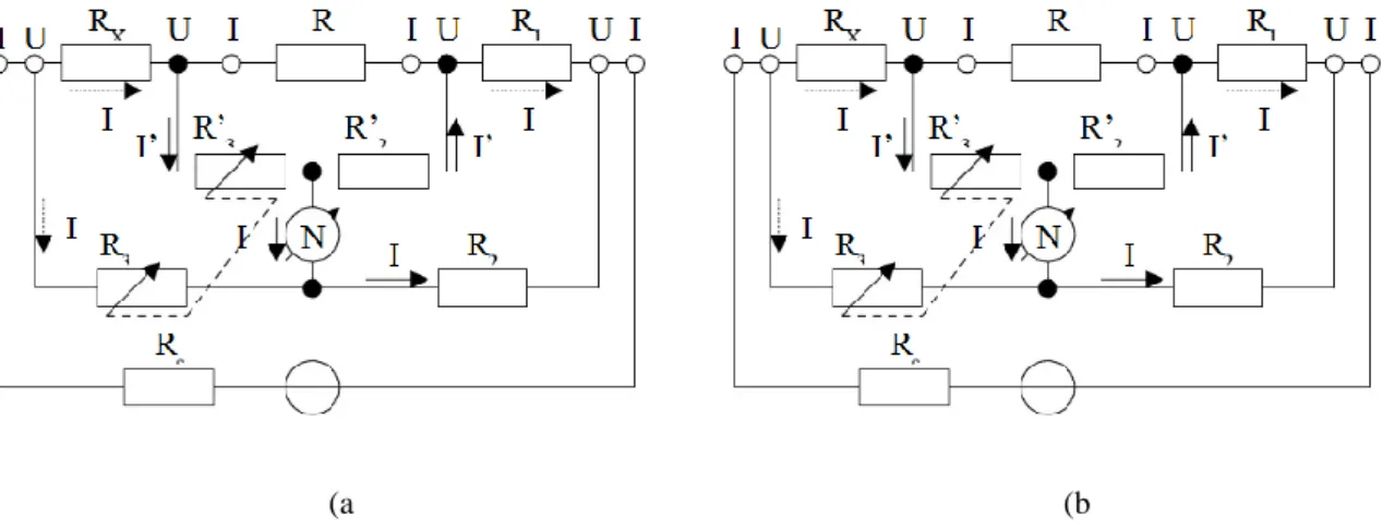 3.7. táblázat - In circuit (áramkörben történő) ellenállásmérés kétféle megvalósítása [42] 